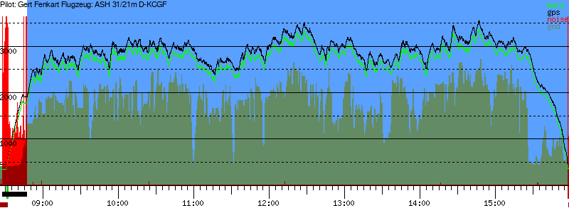 Barometer